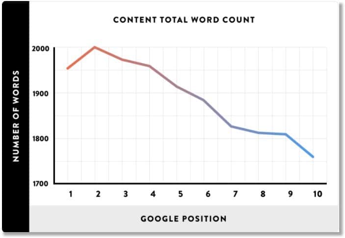 increase your word count