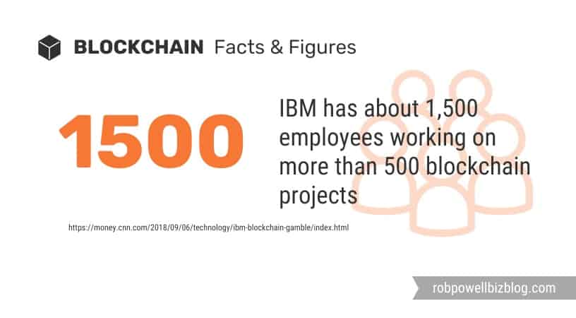 IBM employees working on blockchain