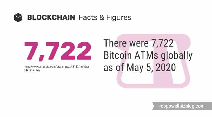 bitcoin ATMs globally