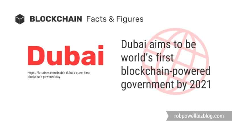 blockchain and Dubai