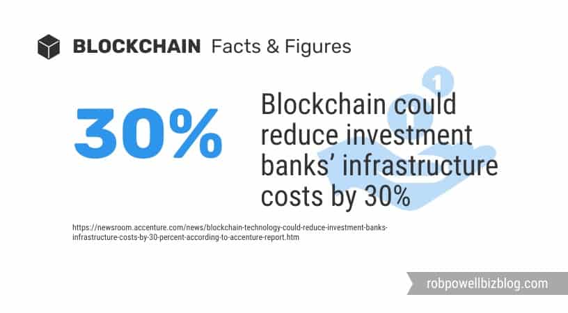 blockchain and bank infrastructure costs