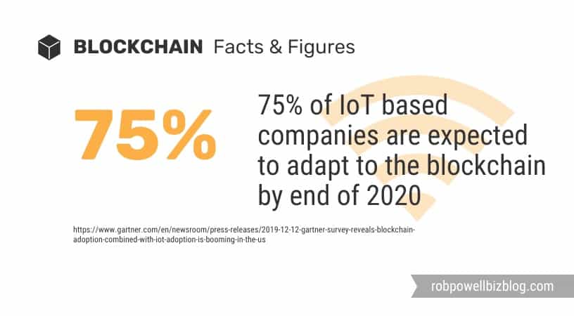 blockchain and Internet of Things