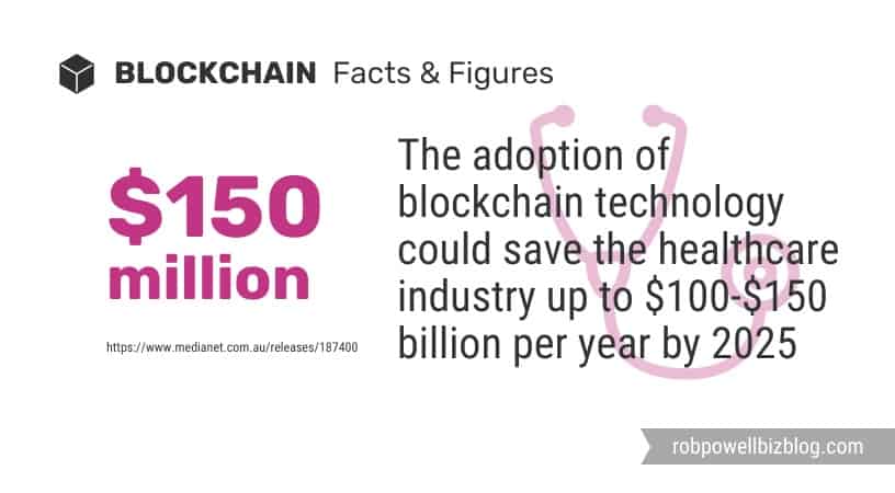 blockchain and healthcare industry