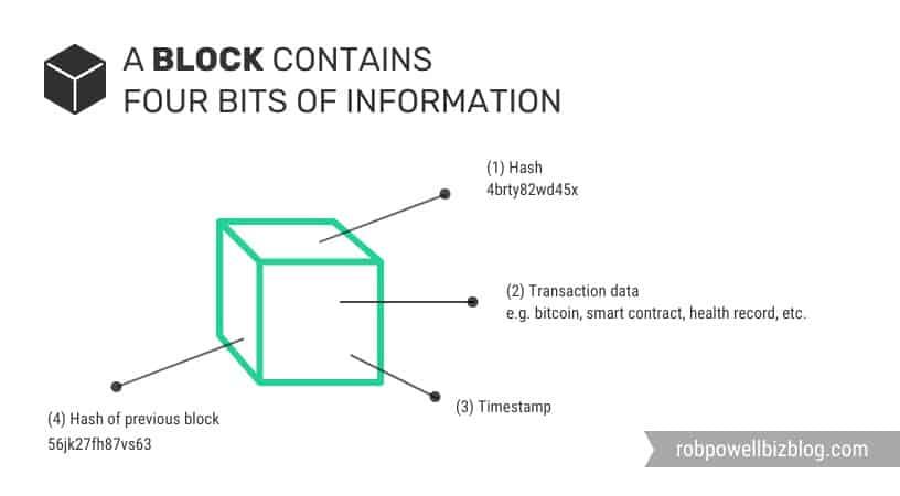 blockchain contains 4 bits of information