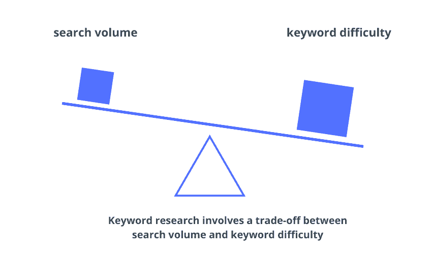 search volume vs keyword difficulty