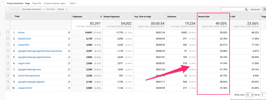 Locating bounce rate in Google Analytics