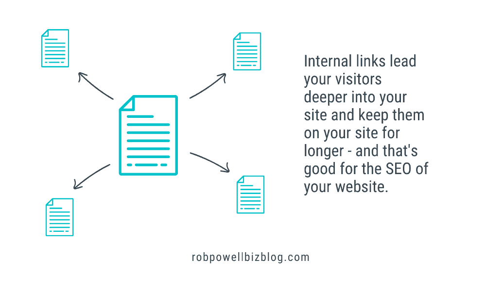internal links lead your vistirs deeper into your site